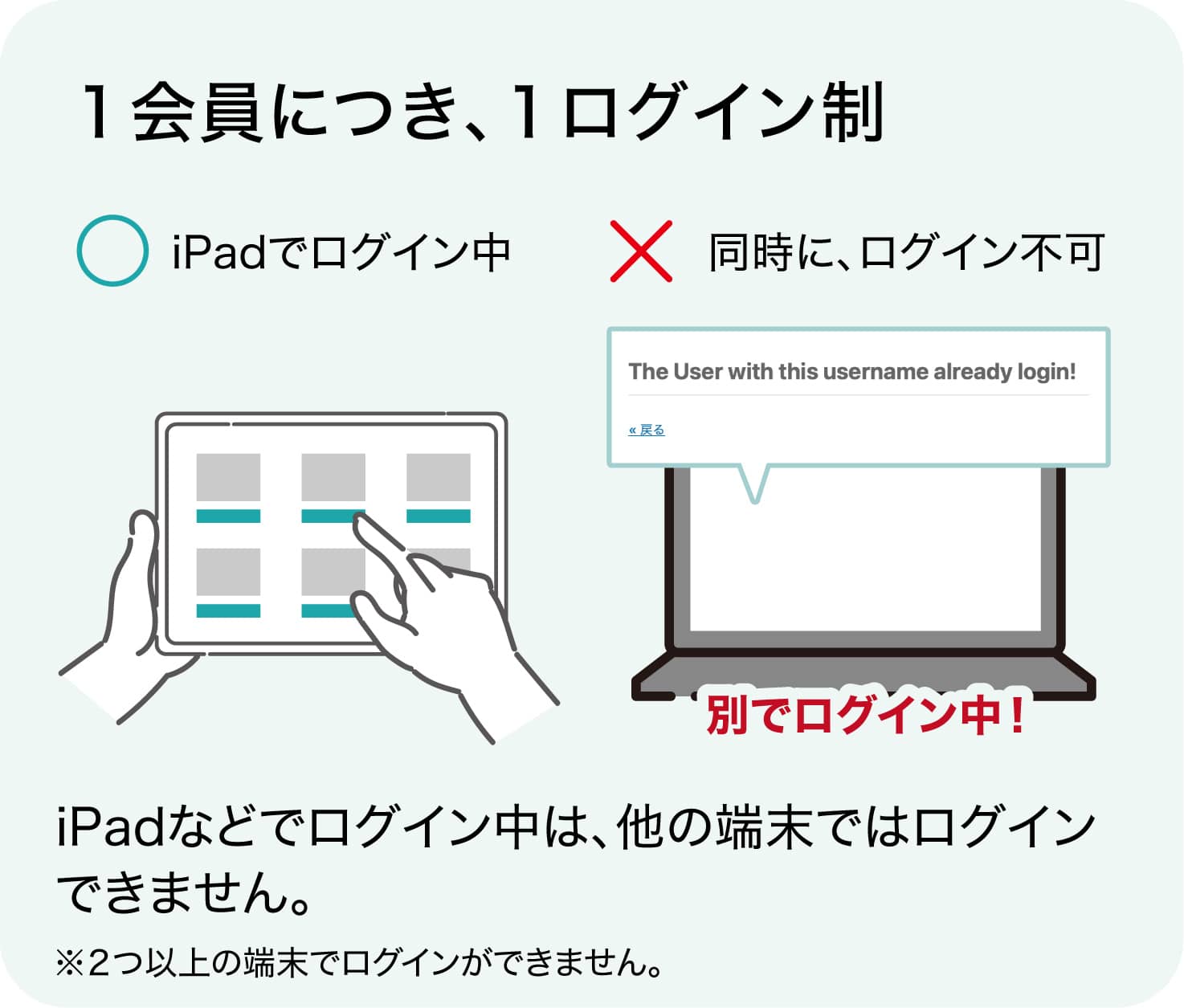 １ログイン制