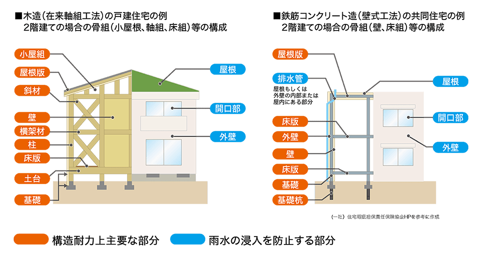 アフターサービス