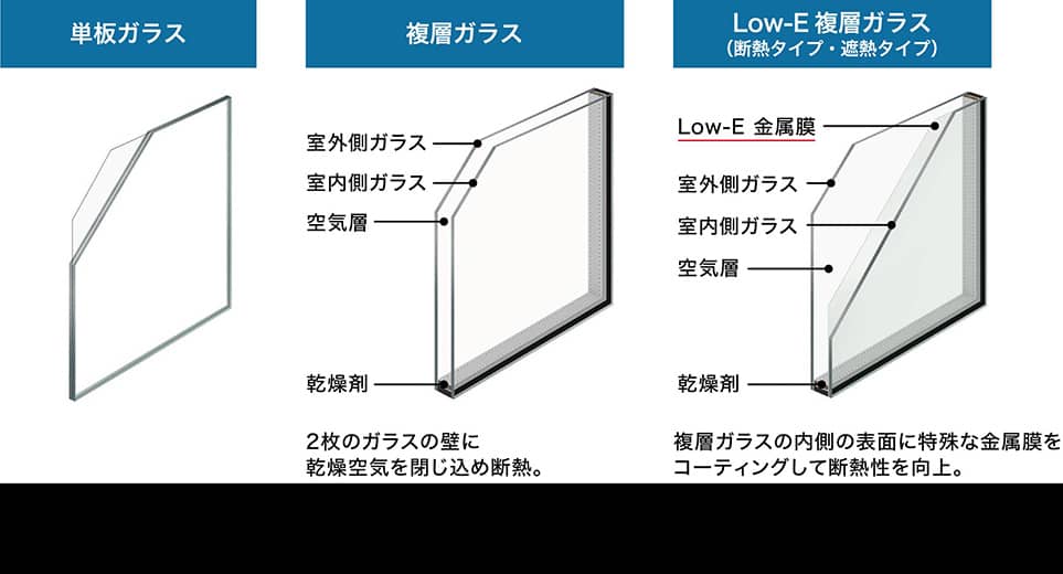 窓ガラスの種類