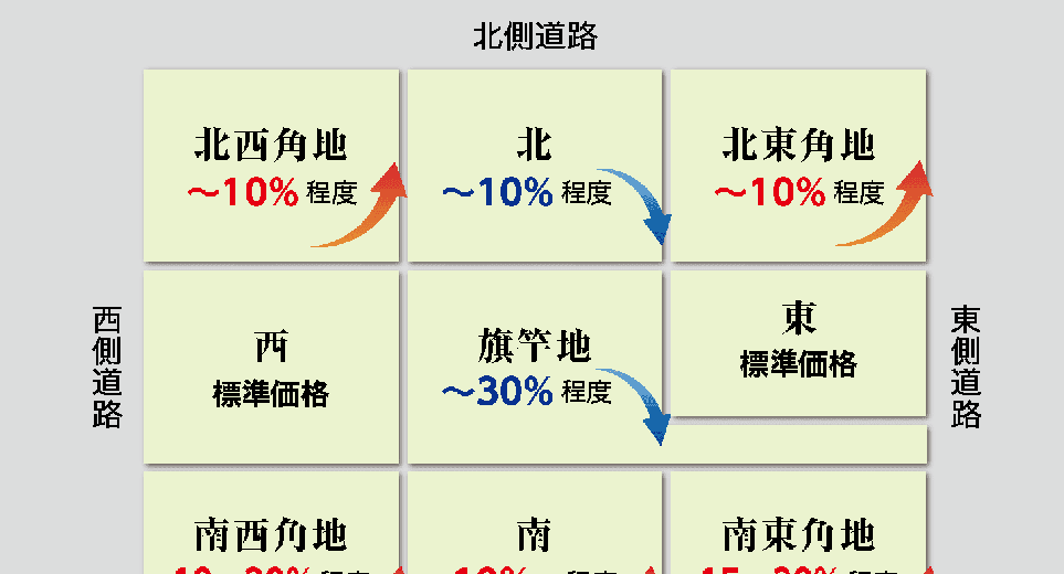 価格比較