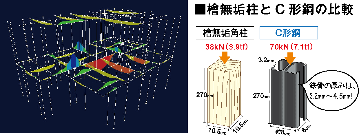 構造システム