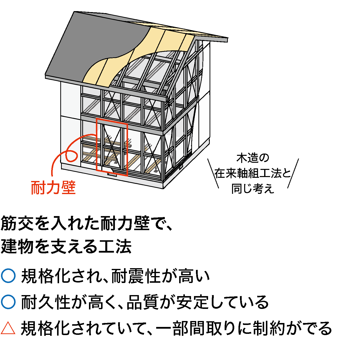 軽量鉄骨