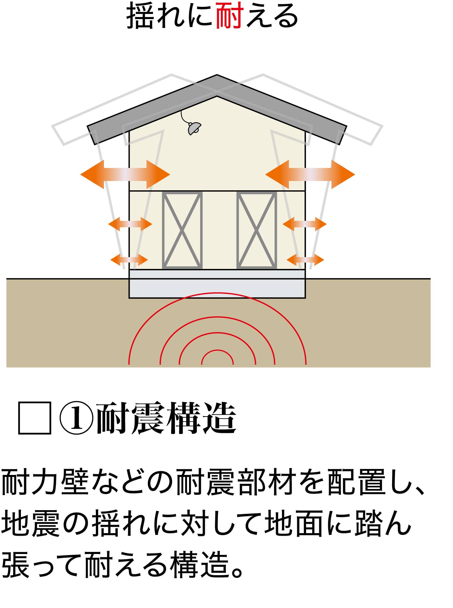 構造1