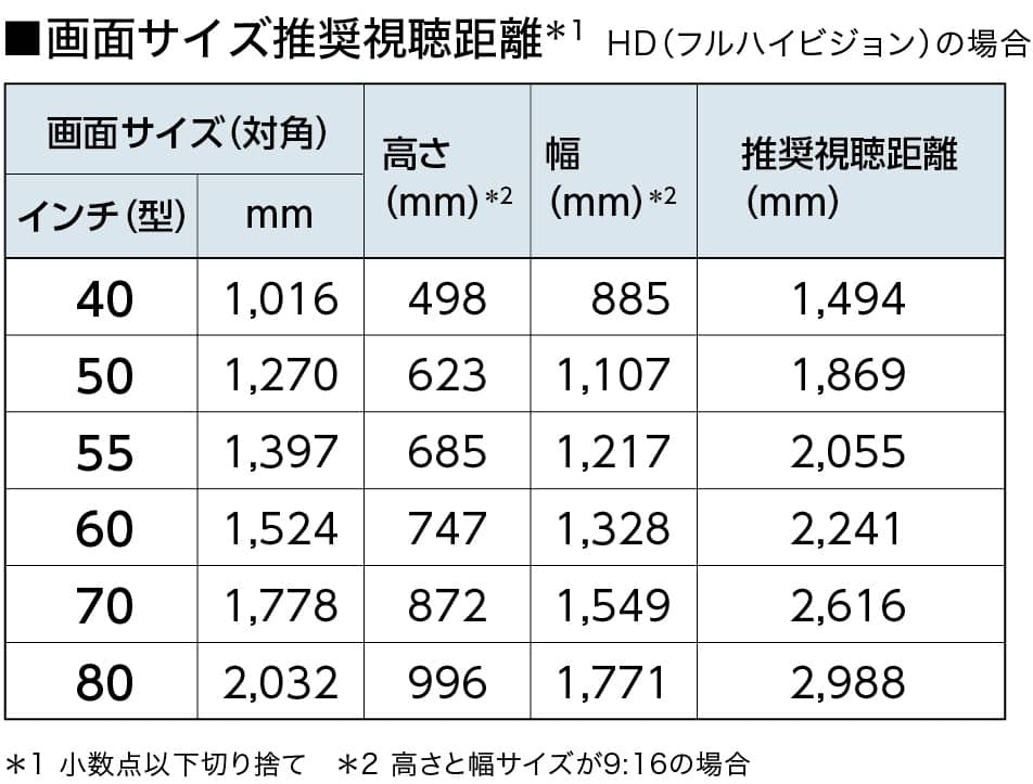 チェック１